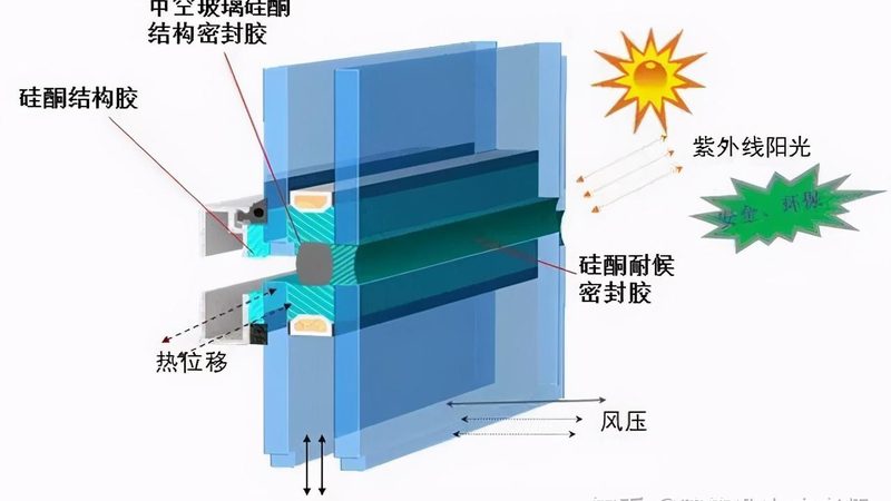 医院钢质门选购：关注哪些关键点**